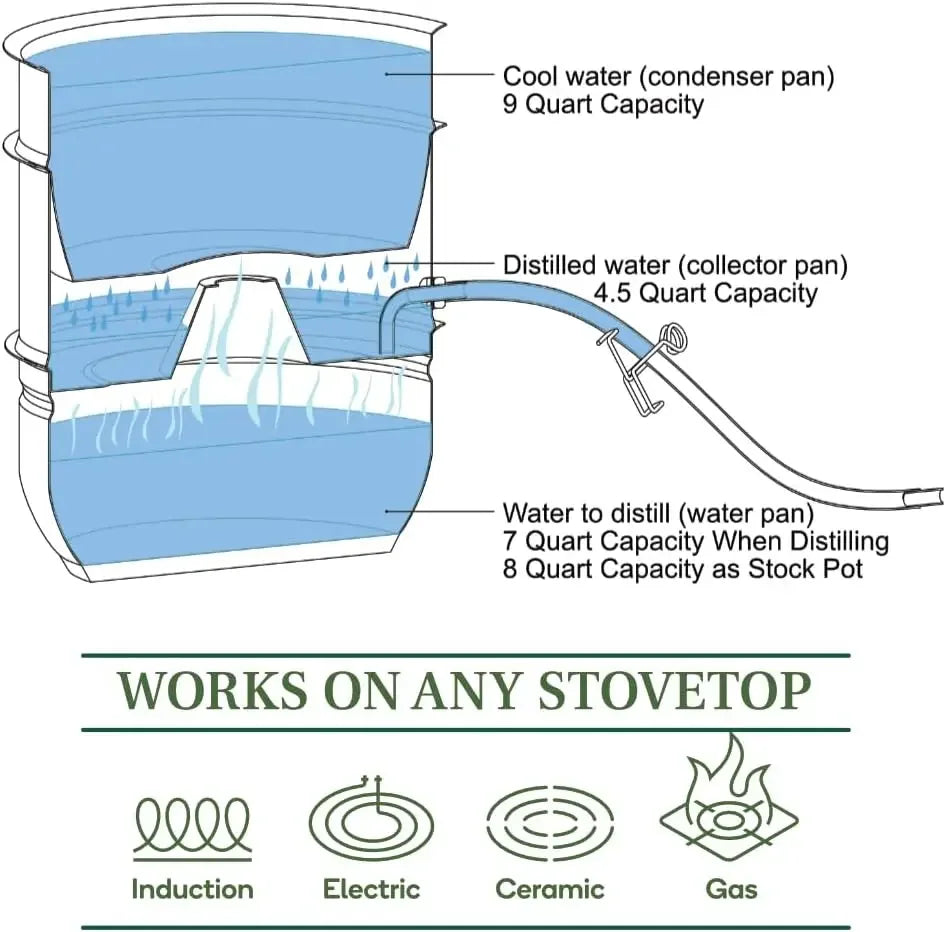 Little Creek Stainless Steel Water Distiller, 2 Gallon Capacity, Works on all Stovetops
